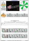 BAGED octaves C pentatonic major scale : 3A1:4G1 box shape (313131 sweep pattern) pdf